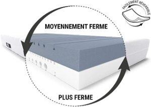 Positive und negative Erfahrungen mit der Bett1 Bodyguard Matratze Positive und negative Erfahrungen mit der Bett1 Bodyguard Matratze