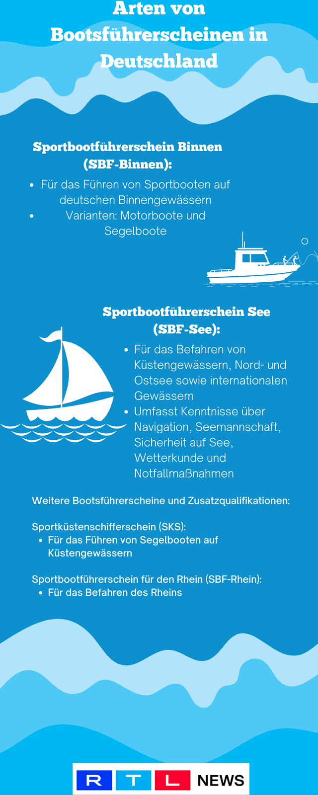 Arten an Bootsführerscheinen