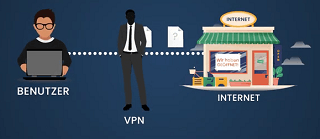 Was ist ein VPN Test und Vergleich Was ist der beste VPN Test und Vergleich