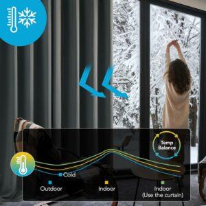 Im Überblick alle möglichen Testkriterien im Gardine Wohnzimmer Vergleich