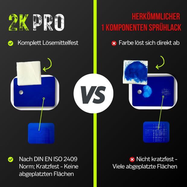 2K PRO Spraydose Testverlauf und Testergebnis 2K PRO 2-Komponenten Spraydose 400 ml Testverlauf und Testergebnis