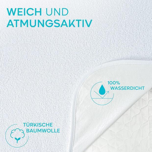 Testverlauf und Testergebnis Twinzen Waterproof Mattress Protector Testverlauf und Testergebnis Twinzen Waterproof Mattress Protector 140×200 cm